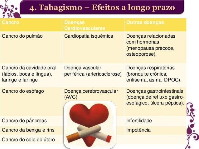 Que drogas aumentar uma potência