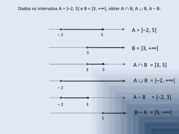 Dados Os Intervalos Reais Abaixo Representa Os Por Extenso