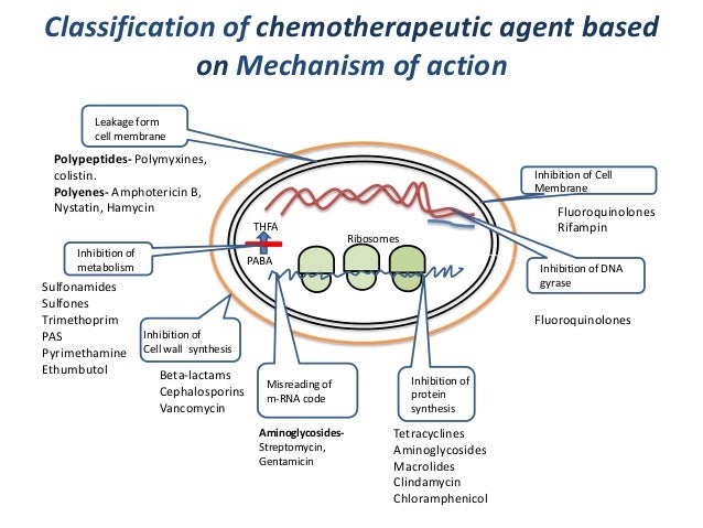 what class of drugs is nitrofurantoin