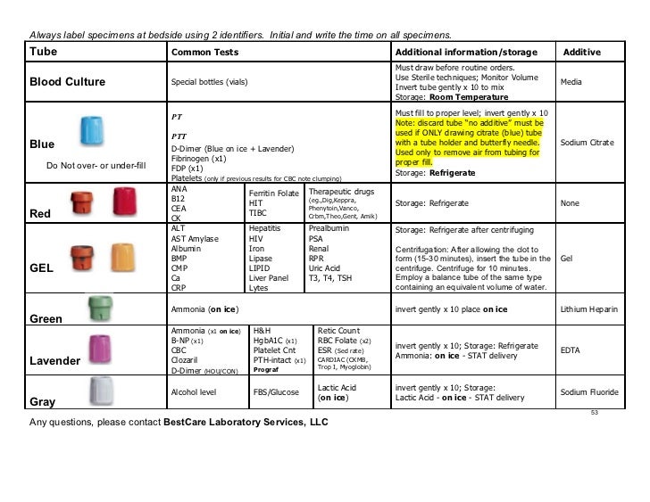 Labcorp Test Code For Sputum Culture At Zara Morrill Blog Labcorp Test Code For Sputum Culture At Zara Morrill Blog