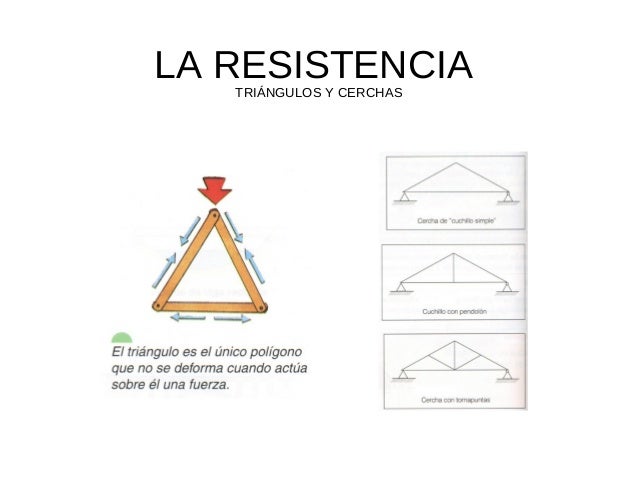 Resultado de imagen para resistencia en las estructuras