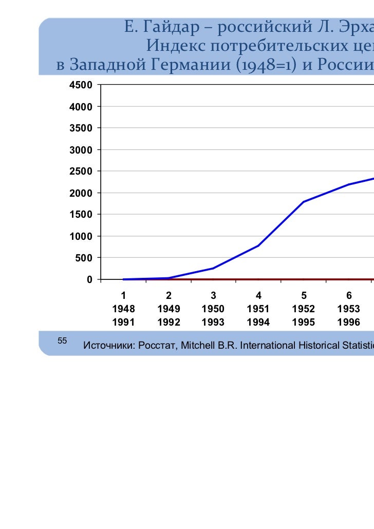 документах в германии история 1948-1949