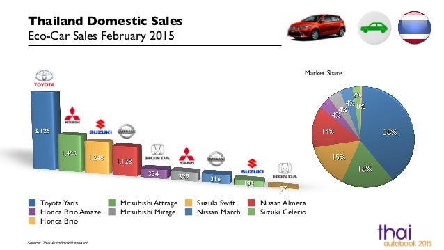 Viagra Sales By Country