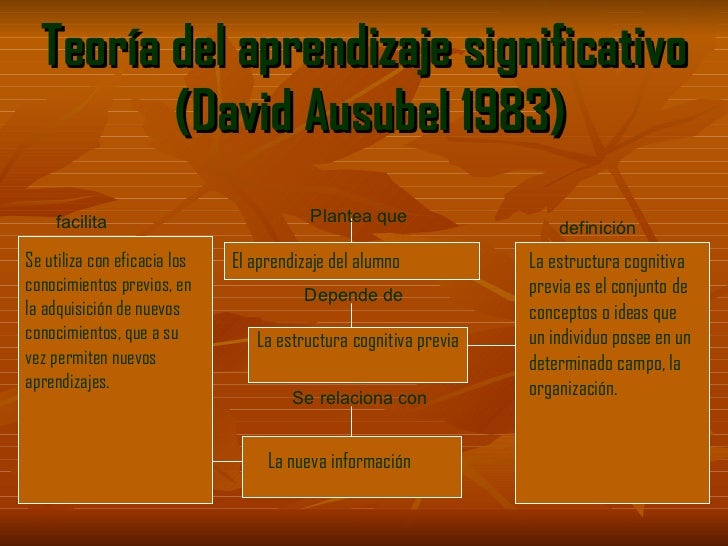 Aprendizaje Significativo