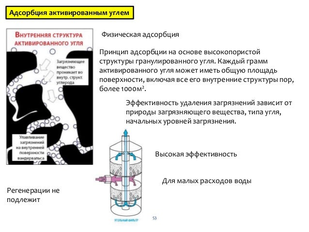 Схема лечения активированного угля
