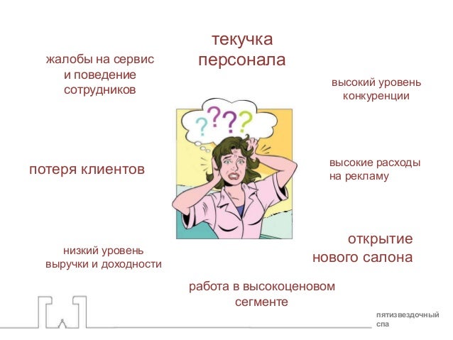Должностная инструкция Массажиста Спа