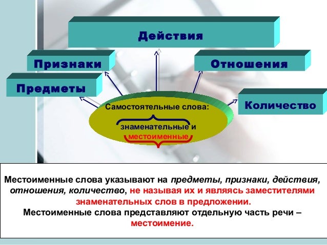 Отношение признак действия Отношение признак действия