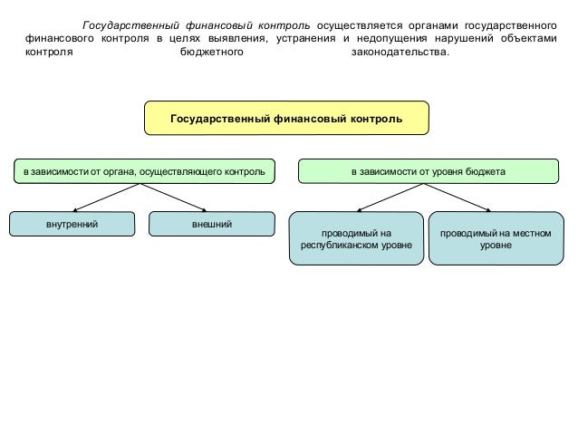 Цитаты о финансовом контроле Цитаты о финансовом контроле