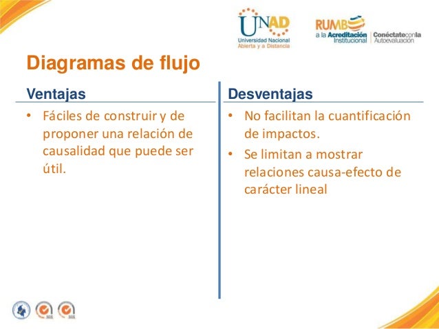 2.3.3 diagramas de flujo y redes