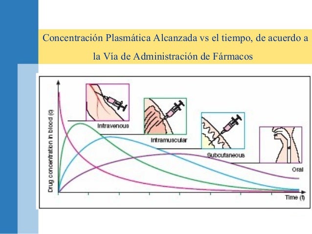 Biodisponibilidad de los farmacos