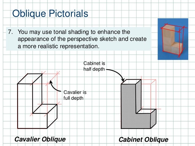 2 1 A Isometric Obliquepictorials Oblique Pictorials Cavalier Cabinet Is