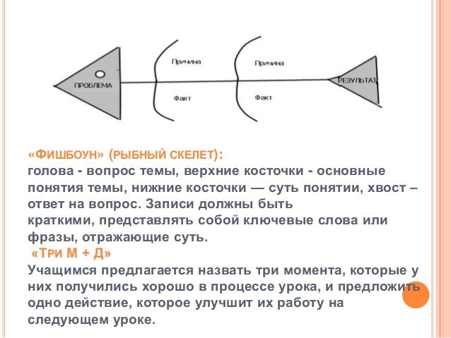 Фишбоун как сделать Фишбоун как сделать