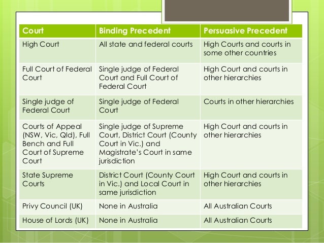 advantage and disadvantage of judicial precedent advantage and disadvantage of judicial precedent