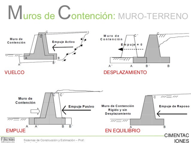2.2 cimentaciones 2