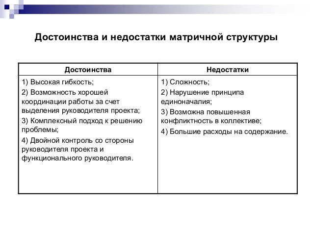 Основная особенность матричной структуры связано с Основная особенность матричной структуры связано с
