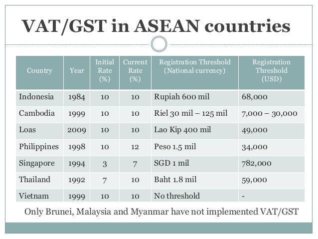 Forex trading tax malaysia