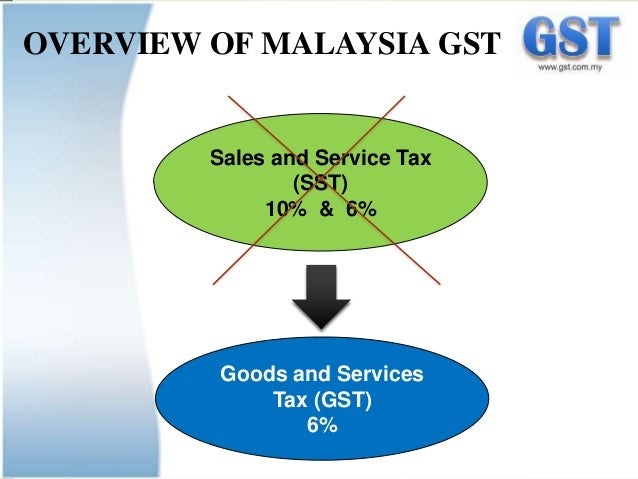 Forex trading tax malaysia