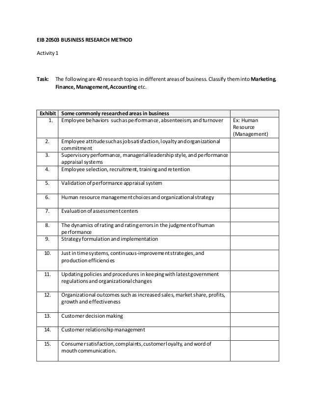 QUT - Student topics and projects - Business School