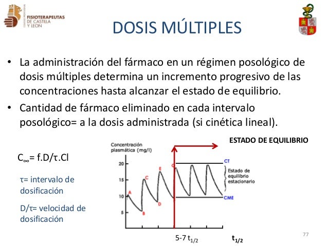 2. farmacocinética y farmacodinamia