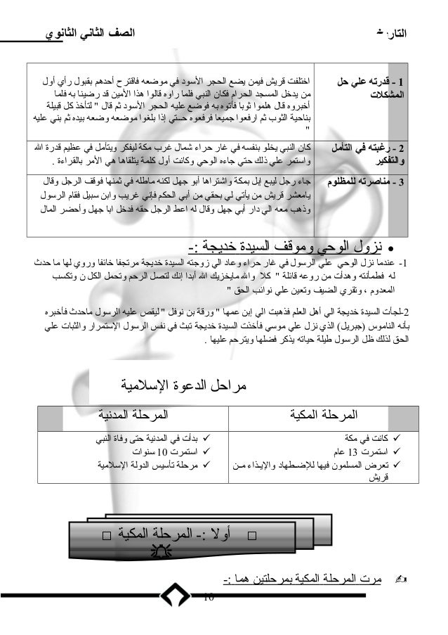 شرح مبسط وملخص منهج مادة التاريخ للصف الثاني الثانوي 2-10-638