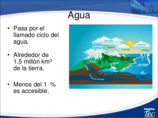 2.2 disponibilidad del agua