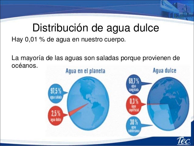 2.2 disponibilidad del agua