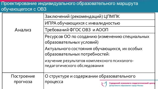 Индивидуальный образовательный маршрут развития ребенка в доу образец