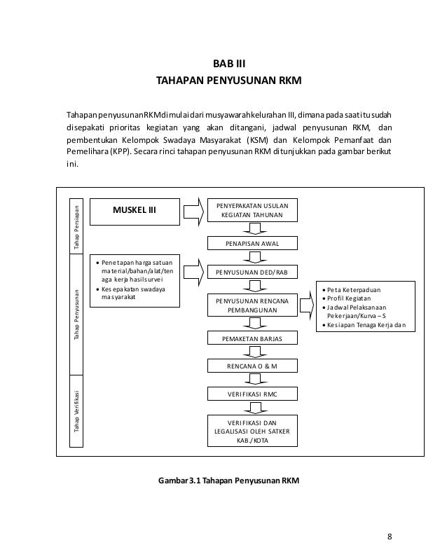 Ulasan Rab Pembuatan Papan Nama