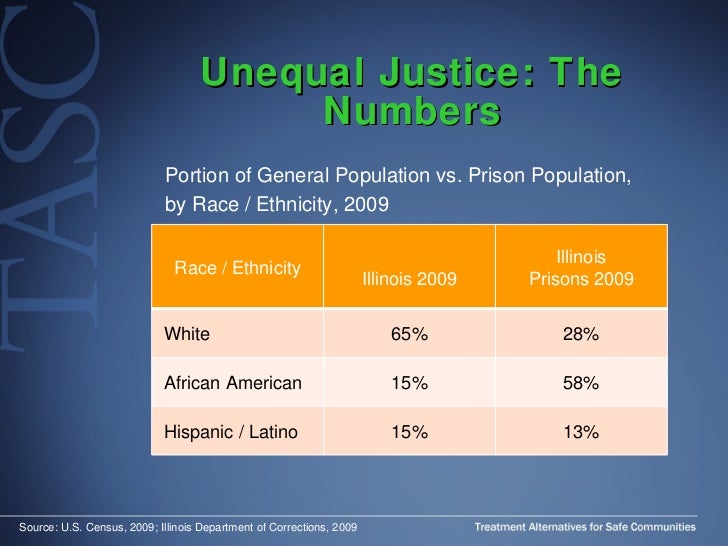 overpopulation in prisons essays Over population of the prison system and economic costs to the over population of the prison system and due to how much it prisons to take on 475. overpopulation in prisons essays Over population of the prison system and economic costs to the over population of the prison system and due to how much it prisons to take on 475.