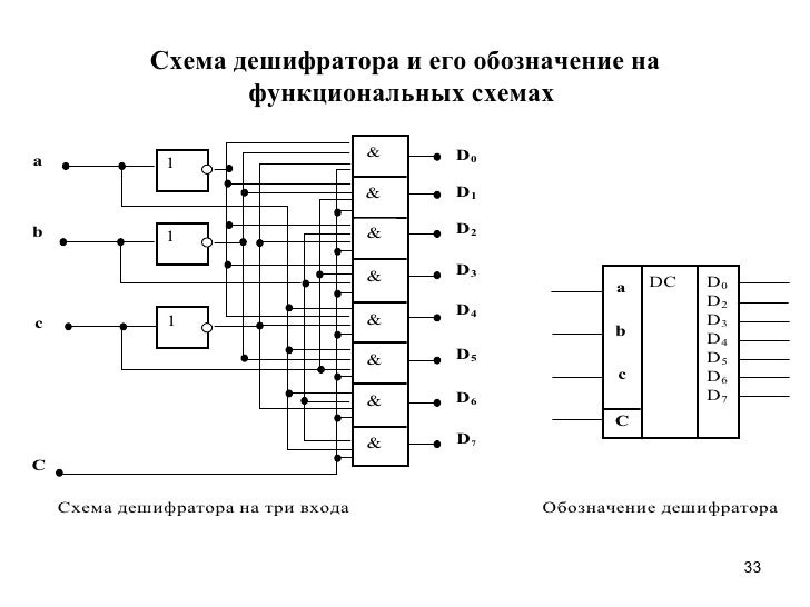 Преобразователи кодов схема Преобразователи кодов схема