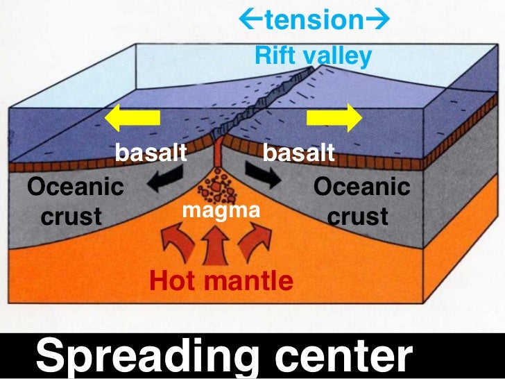 2.4 tectonic plate boundaries