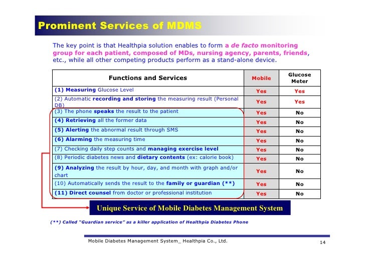 Healthpia : Mobile Diabetes Management Service with Diabetes Phone