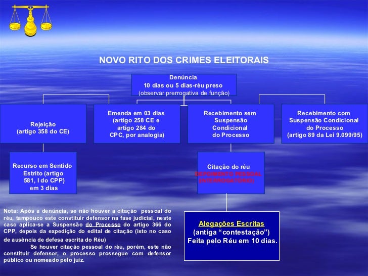 Artigo 366 cpp