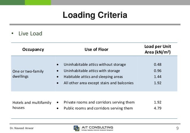 progecad lofting guidelines progecad lofting guidelines