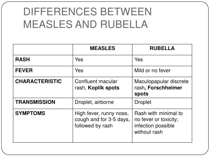 fever with rash...