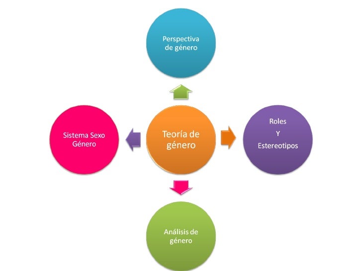2. género, teoría de género y perspectiva de género