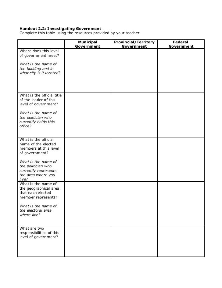 Municipal Election Lesson 2 - Levels of Government in Canada