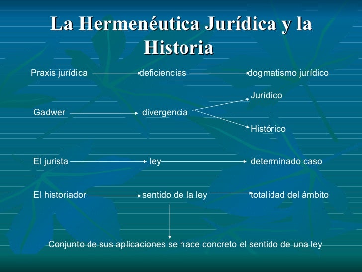 2 Hermeneutica