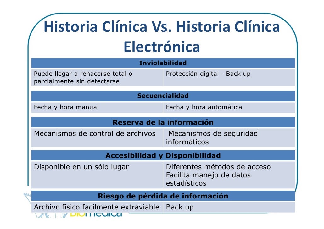 2. informática en salud historia clínica electrónica