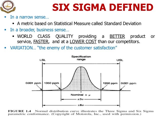 six sigma class