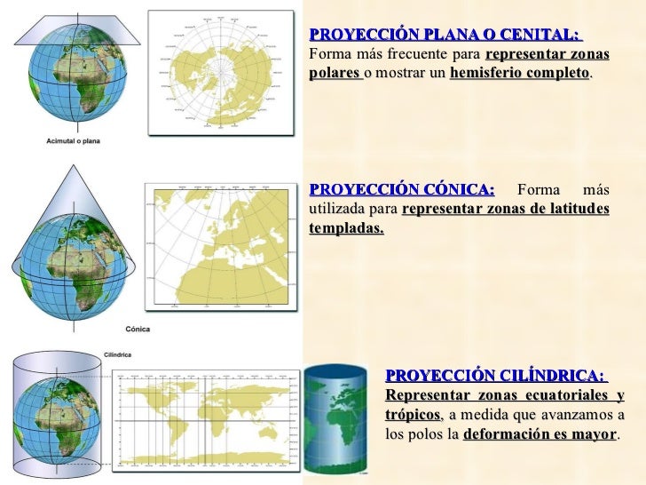 Geografía, Historia y Arte LAS PROYECCIONES CARTOGRÁFICAS
