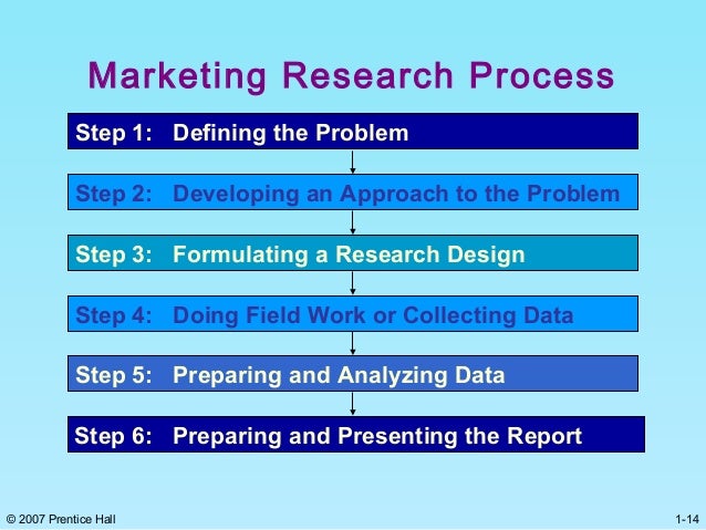 The Market Research Process: 6 Steps to Success