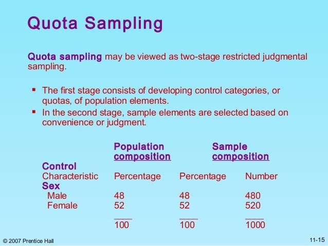 Quota sampling in research
