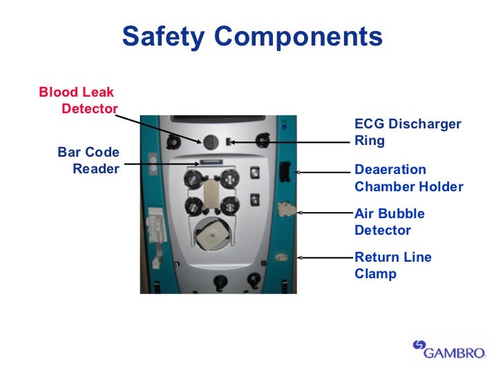 2 prismaflex crrt basic components seg 2