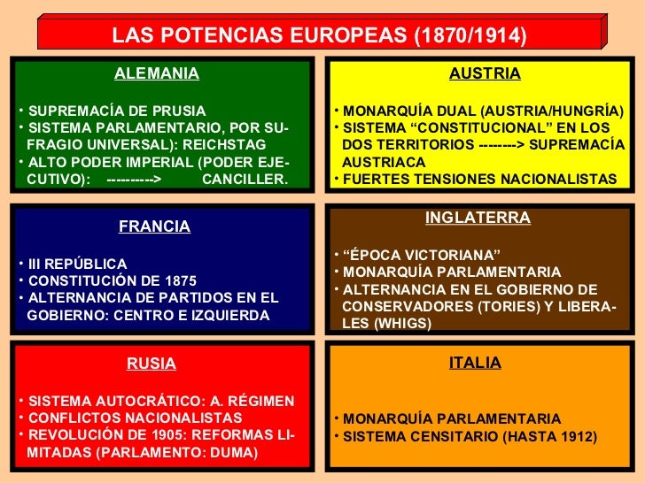 2ª REVOLUCION INDUSTRIAL E IMPERIALISMO