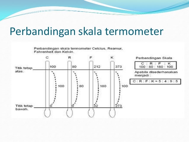 2. suhu dan pengukuran