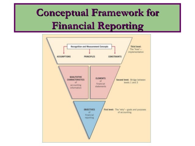 conceptual framework for financial accounting A conceptual framework project on recognition is necessary to complete the conceptual basis for reporting items in traditional financial statements accounting and financial reporting issues the project is considering the following issues. conceptual framework for financial accounting A conceptual framework project on recognition is necessary to complete the conceptual basis for reporting items in traditional financial statements accounting and financial reporting issues the project is considering the following issues.
