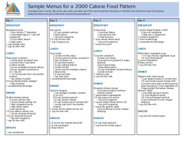 2000 Usda Calorie Diet 2000-usda-calorie-diet