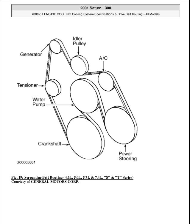 2001 drive belt routing