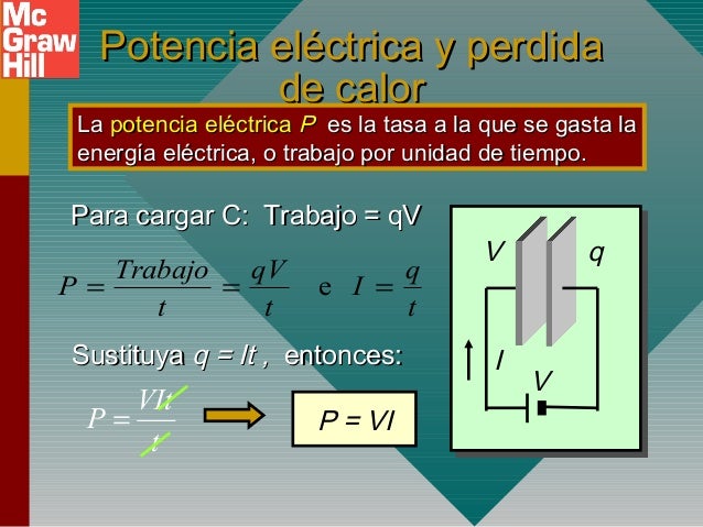 2003 tippens fisica_7e_diapositivas_27